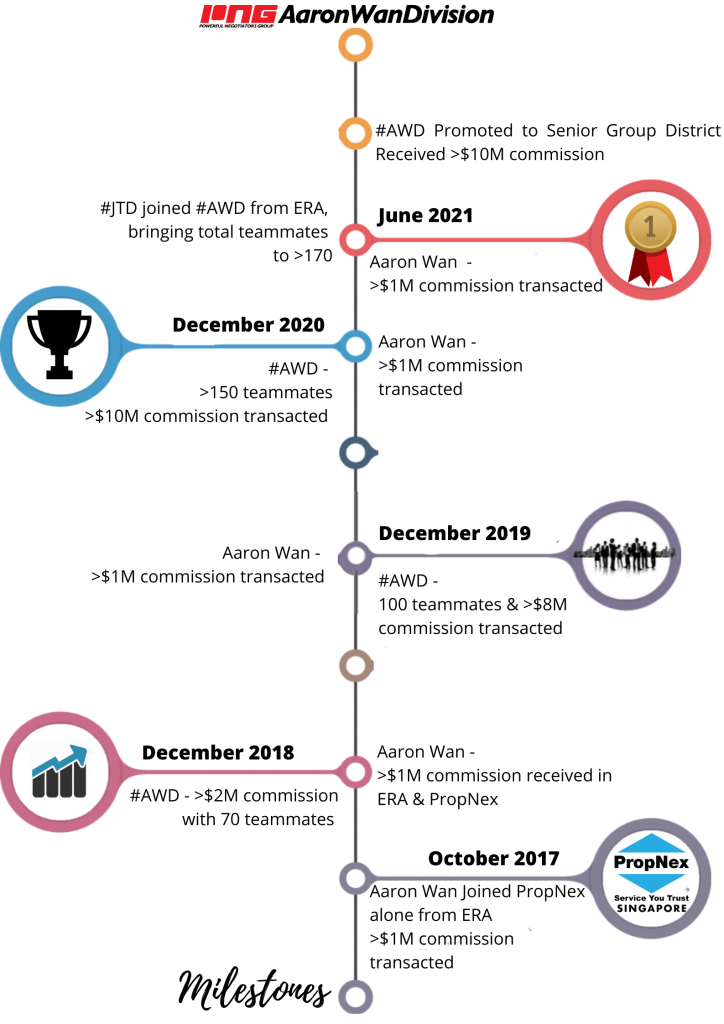 Milestones (1)