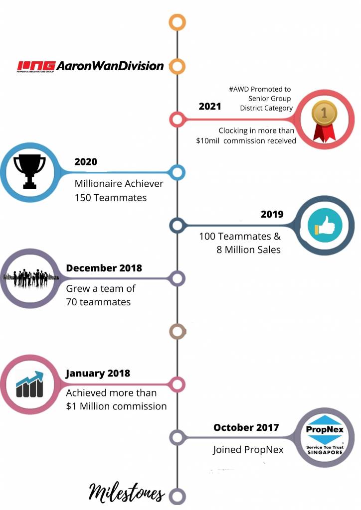 Milestones Image